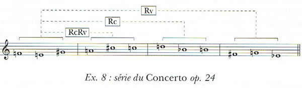 Source : Alain Galliari, extrait de "Anton von Webern" - Fayard