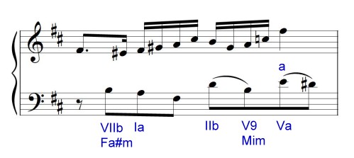 Fugue 24 mesure 4 version Von Irmer