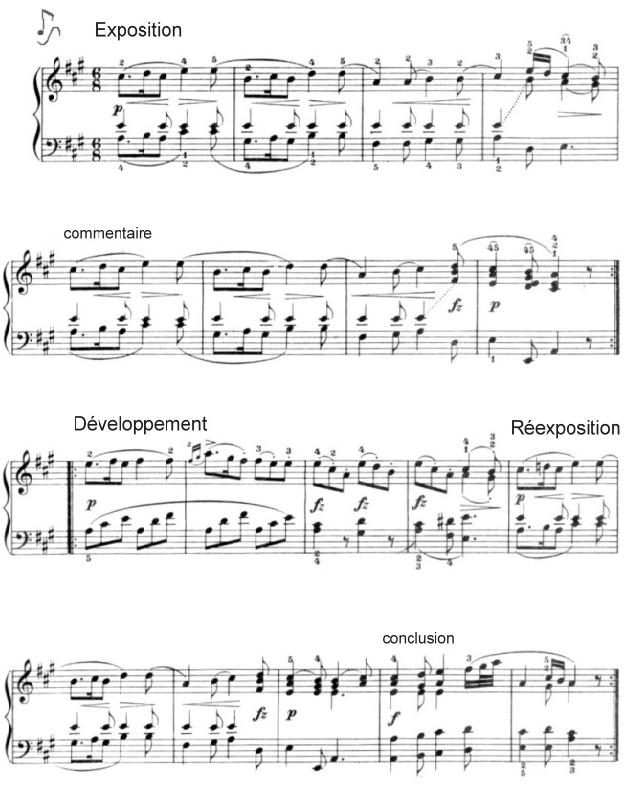 Mozart Sonate pour piano k331